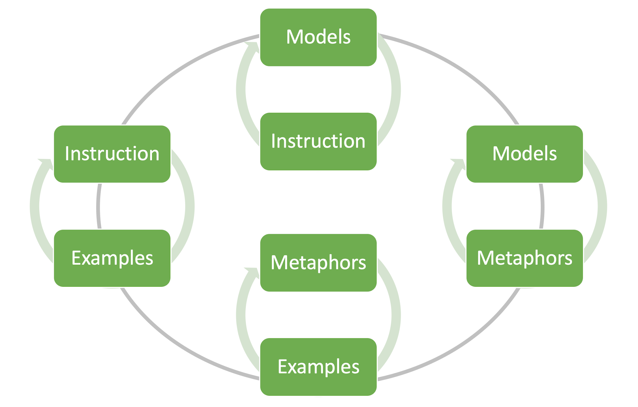 models cycle